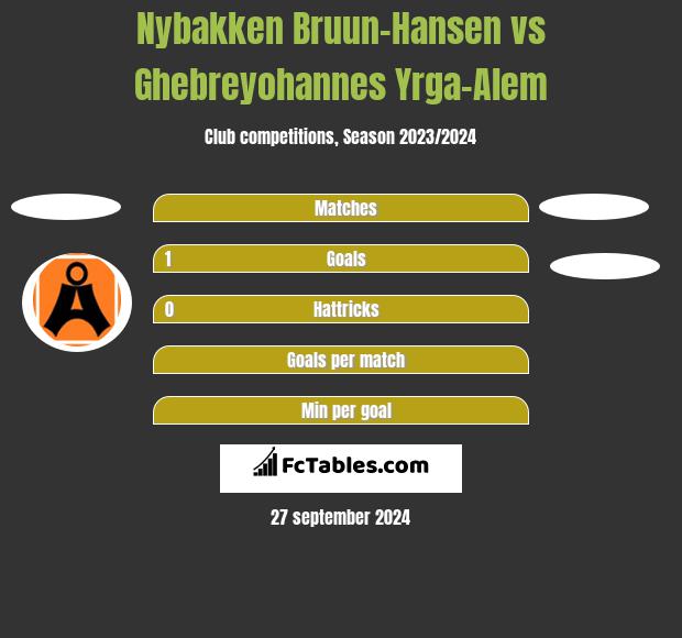 Nybakken Bruun-Hansen vs Ghebreyohannes Yrga-Alem h2h player stats