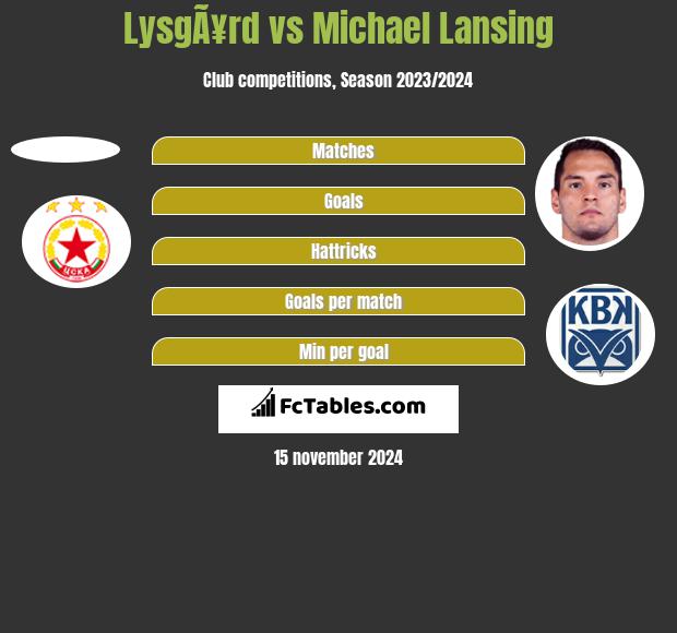 LysgÃ¥rd vs Michael Lansing h2h player stats