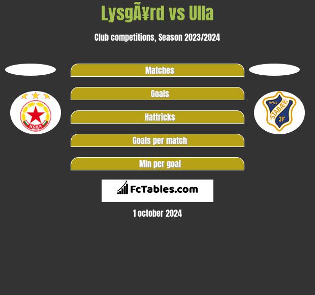 LysgÃ¥rd vs Ulla h2h player stats