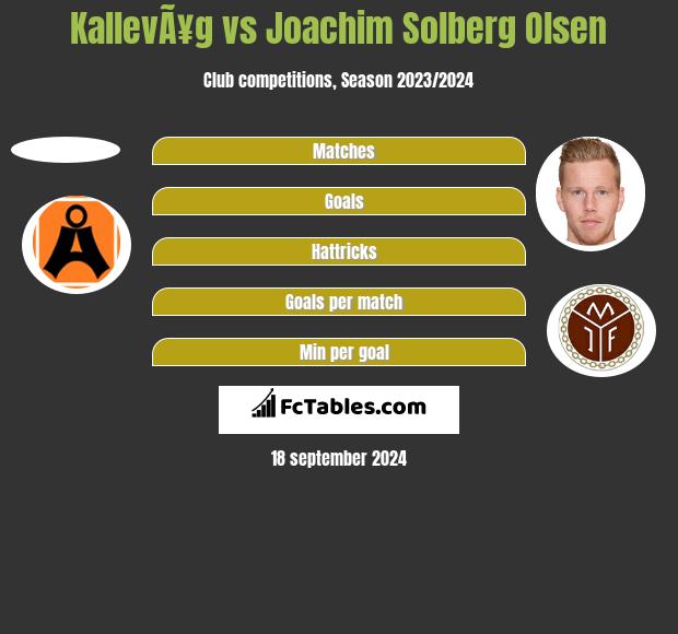 KallevÃ¥g vs Joachim Solberg Olsen h2h player stats