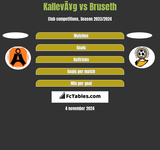 KallevÃ¥g vs Bruseth h2h player stats