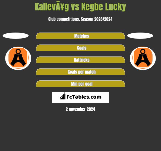 KallevÃ¥g vs Kegbe Lucky h2h player stats