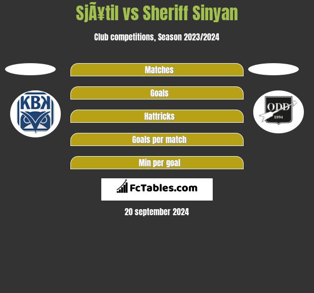 SjÃ¥til vs Sheriff Sinyan h2h player stats