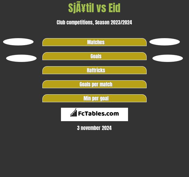 SjÃ¥til vs Eid h2h player stats