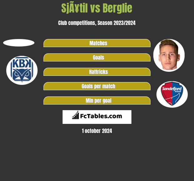 SjÃ¥til vs Berglie h2h player stats