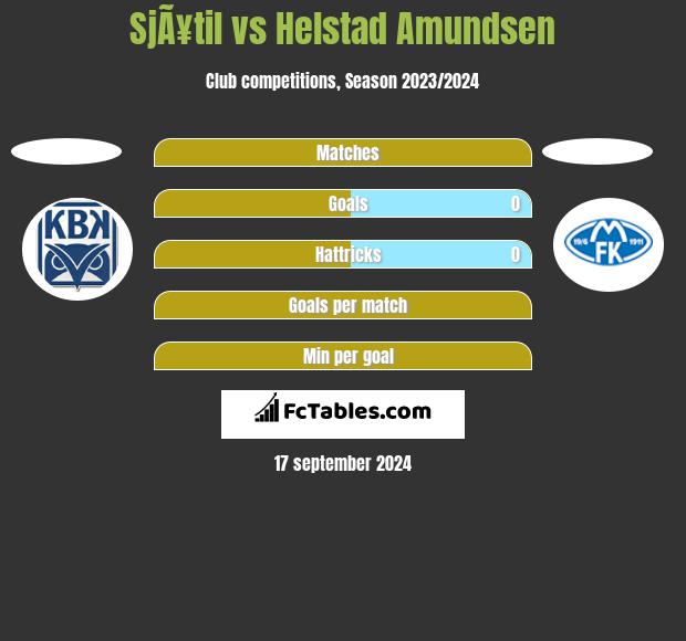 SjÃ¥til vs Helstad Amundsen h2h player stats