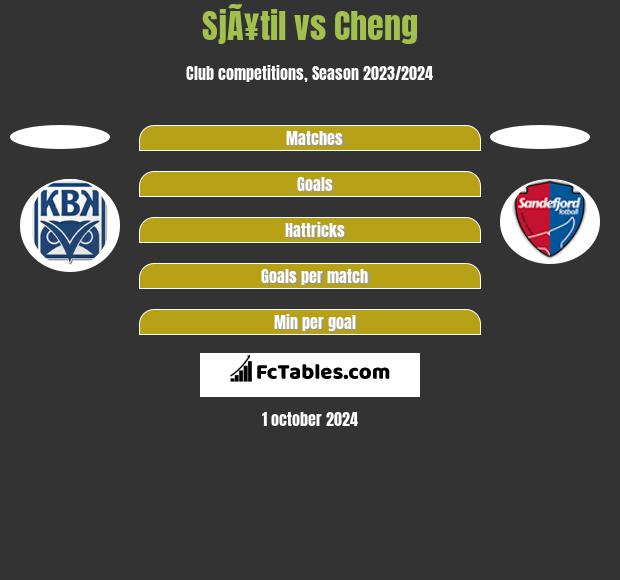 SjÃ¥til vs Cheng h2h player stats