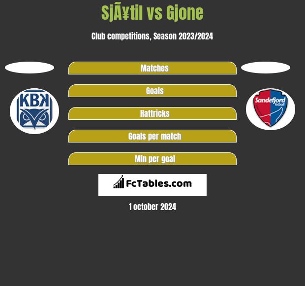 SjÃ¥til vs Gjone h2h player stats