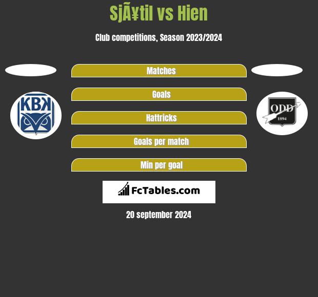 SjÃ¥til vs Hien h2h player stats