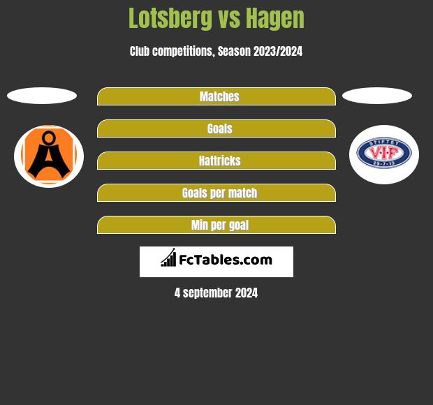 Lotsberg vs Hagen h2h player stats