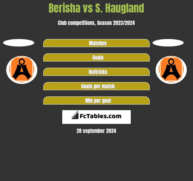 Berisha vs S. Haugland h2h player stats