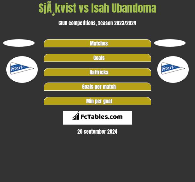 SjÃ¸kvist vs Isah Ubandoma h2h player stats