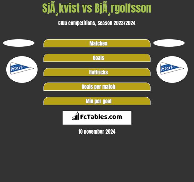 SjÃ¸kvist vs BjÃ¸rgolfsson h2h player stats