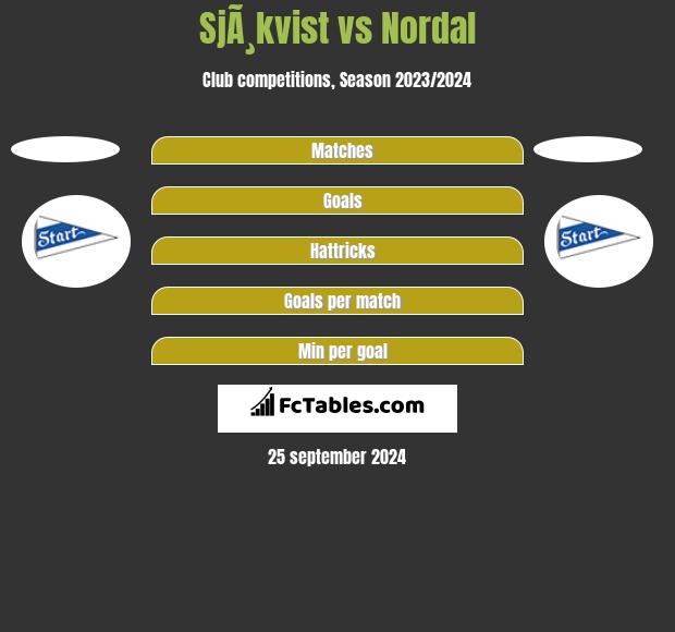 SjÃ¸kvist vs Nordal h2h player stats