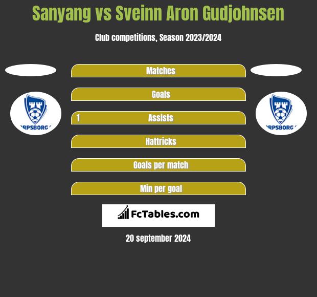 Sanyang vs Sveinn Aron Gudjohnsen h2h player stats