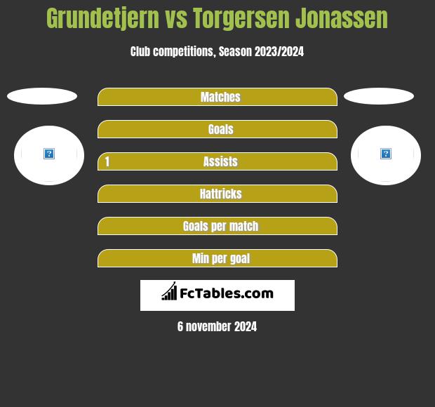 Grundetjern vs Torgersen Jonassen h2h player stats