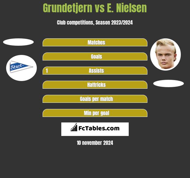 Grundetjern vs E. Nielsen h2h player stats