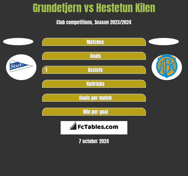 Grundetjern vs Hestetun Kilen h2h player stats