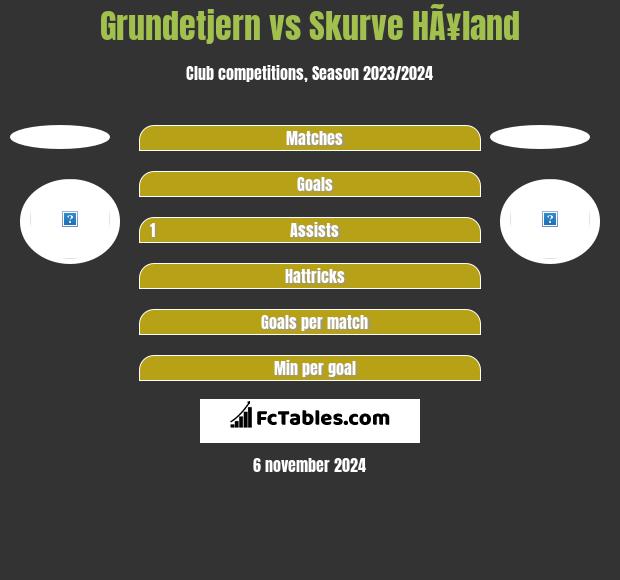 Grundetjern vs Skurve HÃ¥land h2h player stats