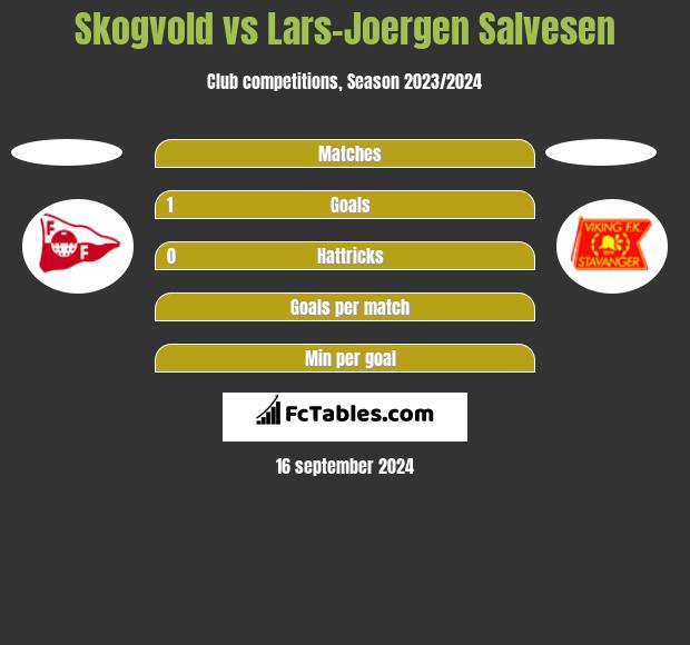 Skogvold vs Lars-Joergen Salvesen h2h player stats