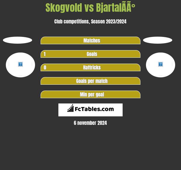 Skogvold vs BjartalÃ­Ã° h2h player stats