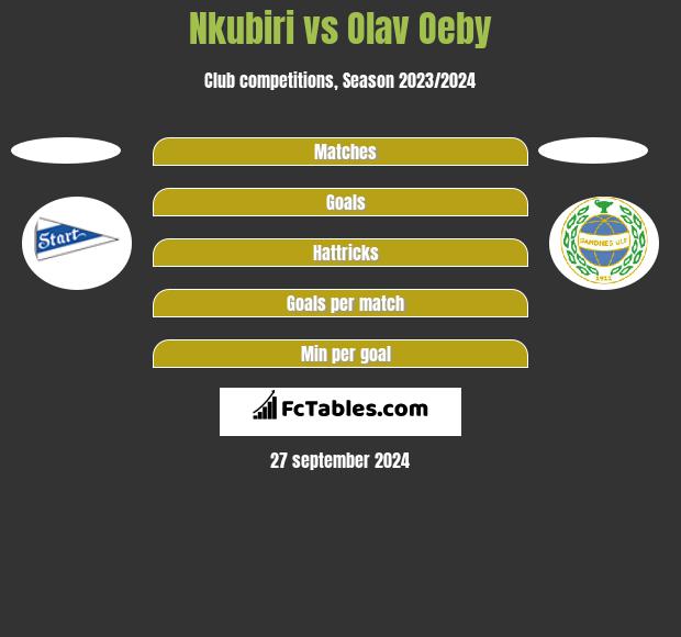 Nkubiri vs Olav Oeby h2h player stats