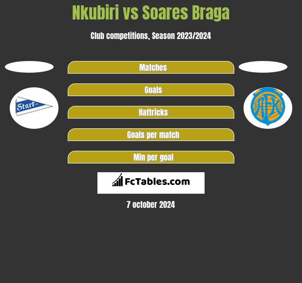 Nkubiri vs Soares Braga h2h player stats