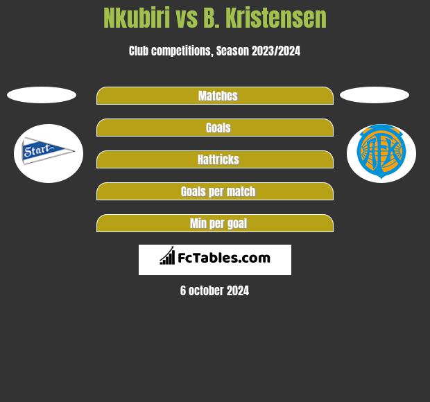 Nkubiri vs B. Kristensen h2h player stats