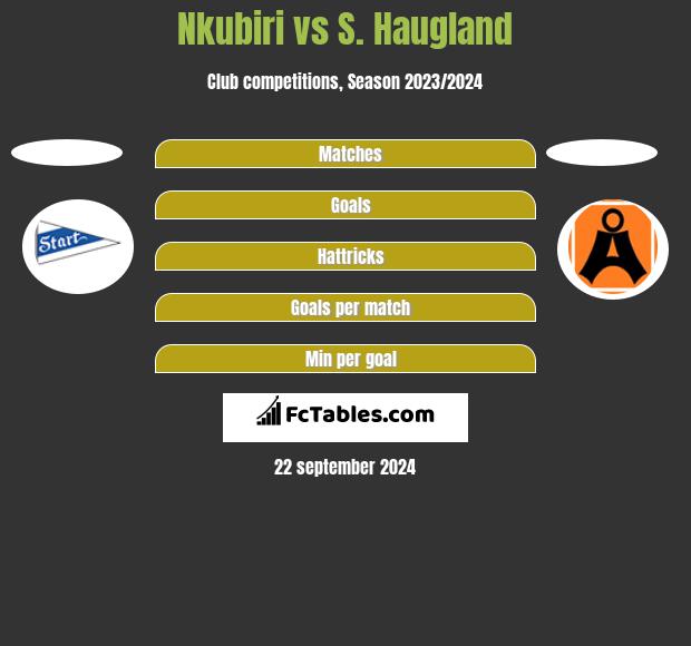 Nkubiri vs S. Haugland h2h player stats