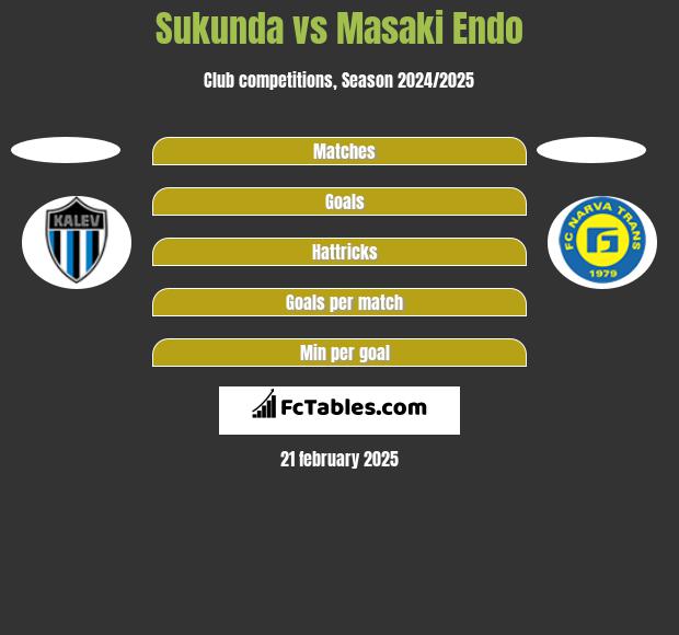 Sukunda vs Masaki Endo h2h player stats