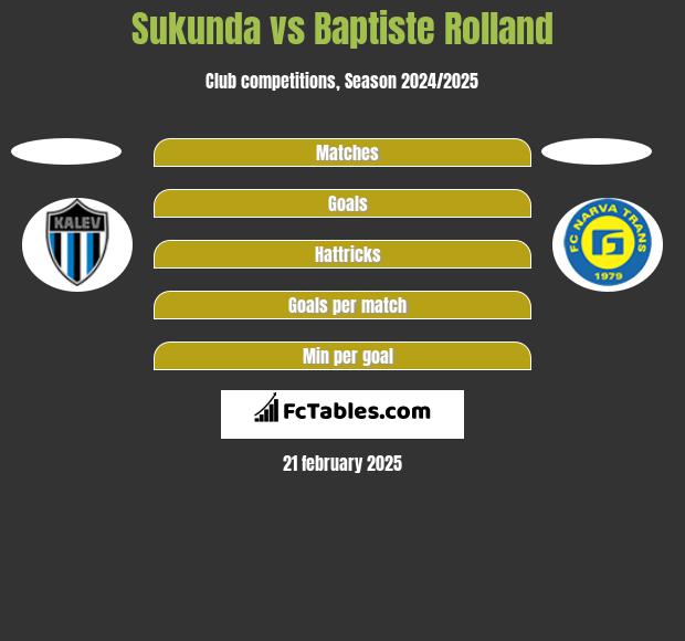 Sukunda vs Baptiste Rolland h2h player stats