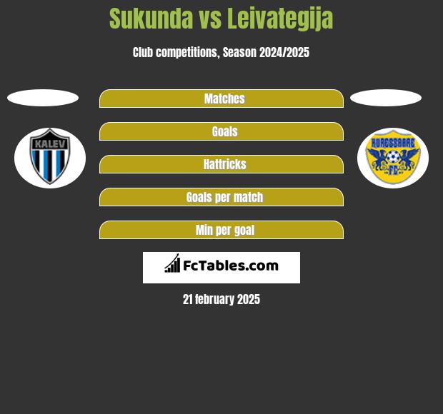 Sukunda vs Leivategija h2h player stats