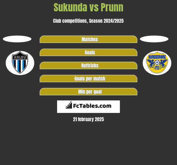 Sukunda vs Prunn h2h player stats