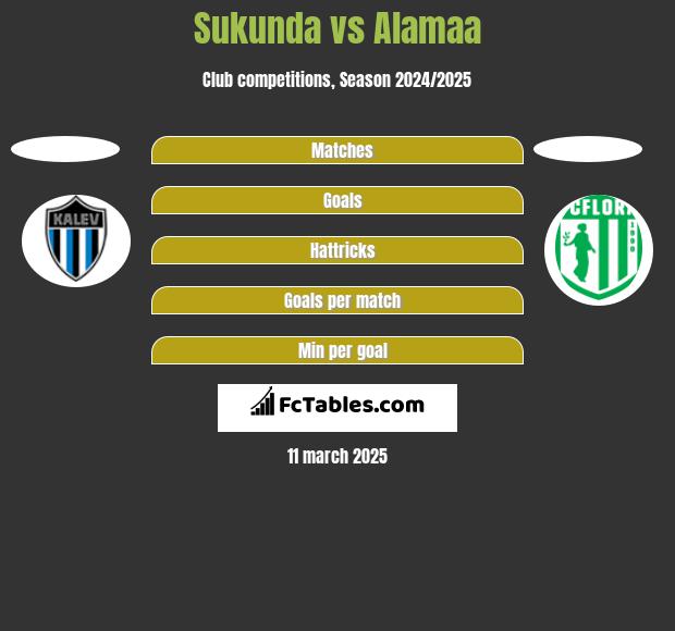 Sukunda vs Alamaa h2h player stats