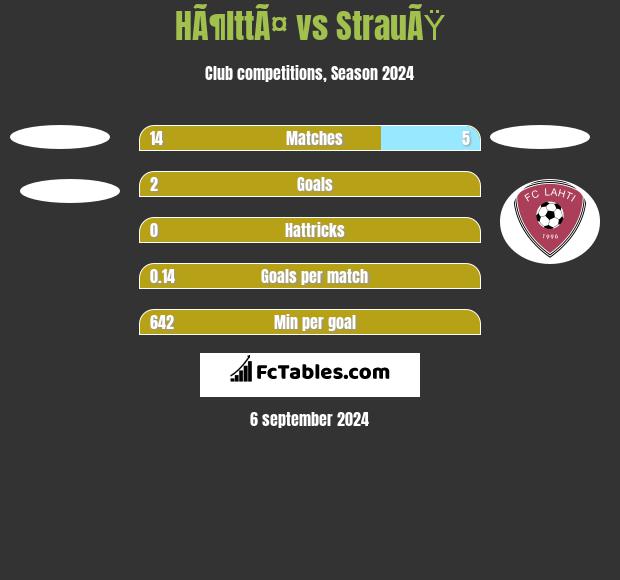 HÃ¶lttÃ¤ vs StrauÃŸ h2h player stats