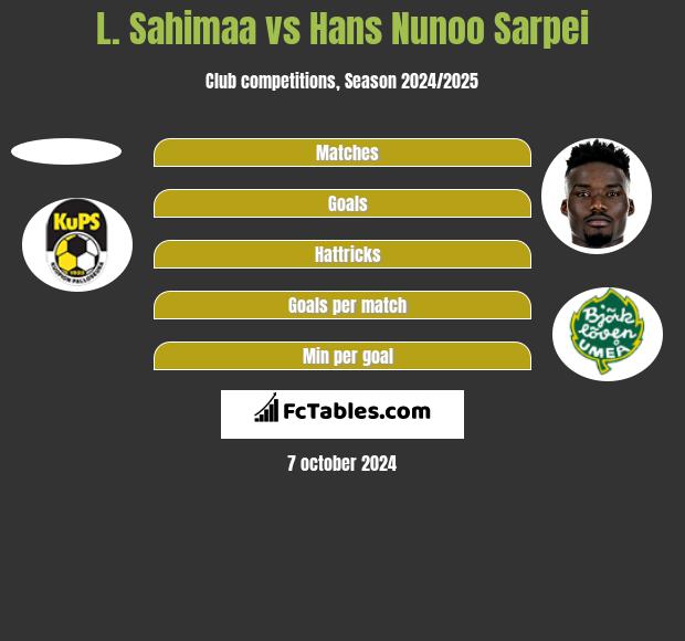 L. Sahimaa vs Hans Nunoo Sarpei h2h player stats