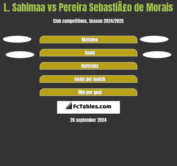 L. Sahimaa vs Pereira SebastiÃ£o de Morais h2h player stats