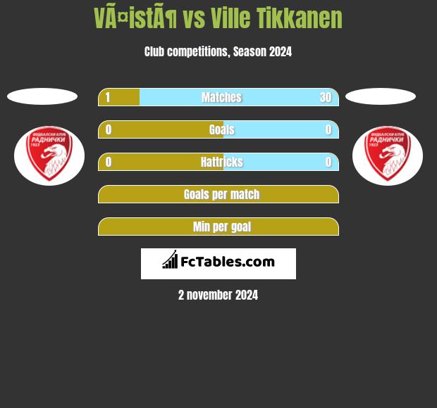 VÃ¤istÃ¶ vs Ville Tikkanen h2h player stats