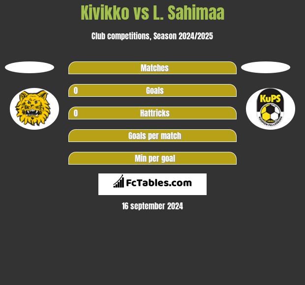 Kivikko vs L. Sahimaa h2h player stats