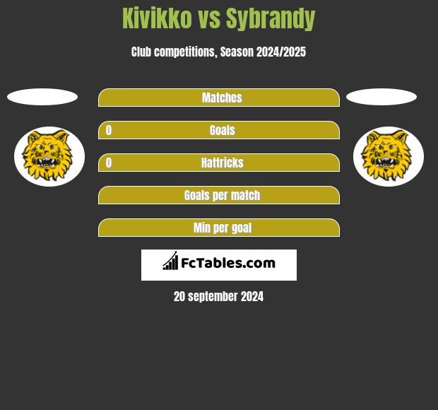 Kivikko vs Sybrandy h2h player stats