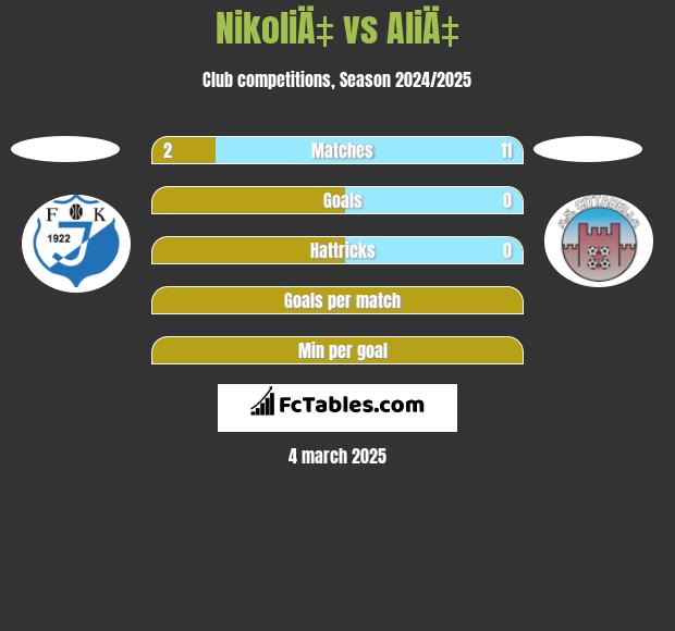 NikoliÄ‡ vs AliÄ‡ h2h player stats