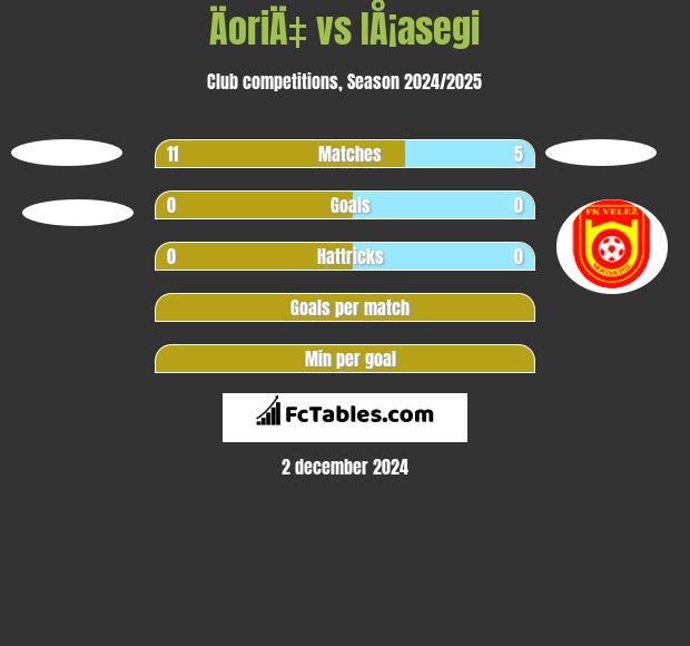 ÄoriÄ‡ vs IÅ¡asegi h2h player stats