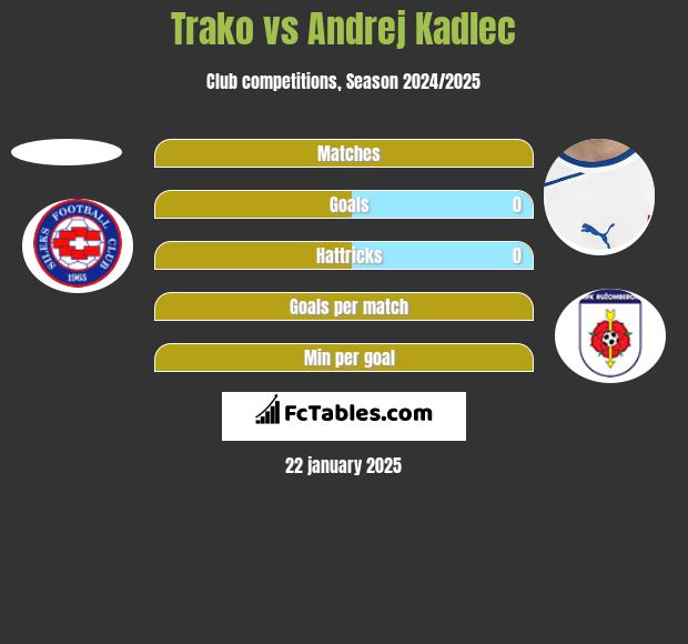 Trako vs Andrej Kadlec h2h player stats