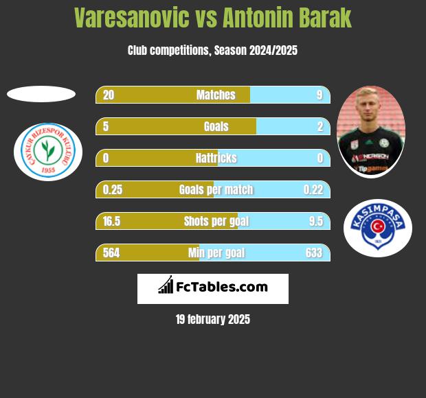 Varesanovic vs Antonin Barak h2h player stats