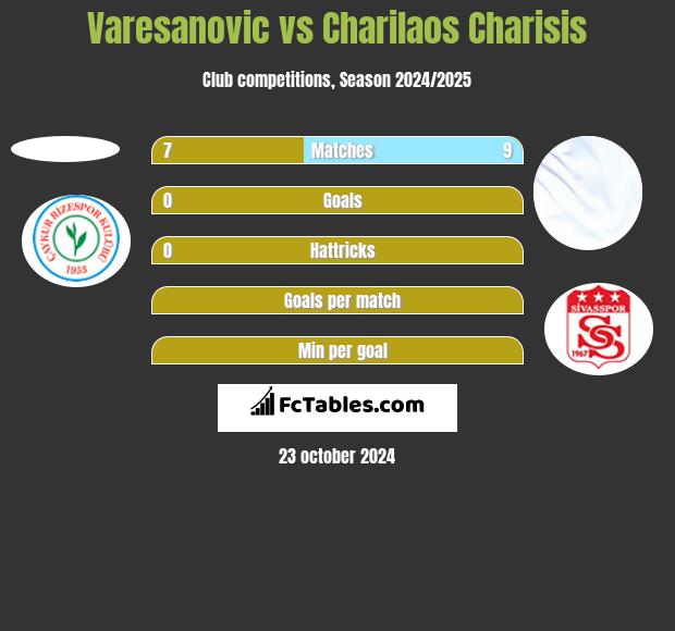 Varesanovic vs Charilaos Charisis h2h player stats