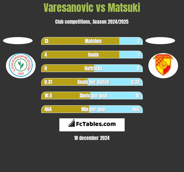 Varesanovic vs Matsuki h2h player stats