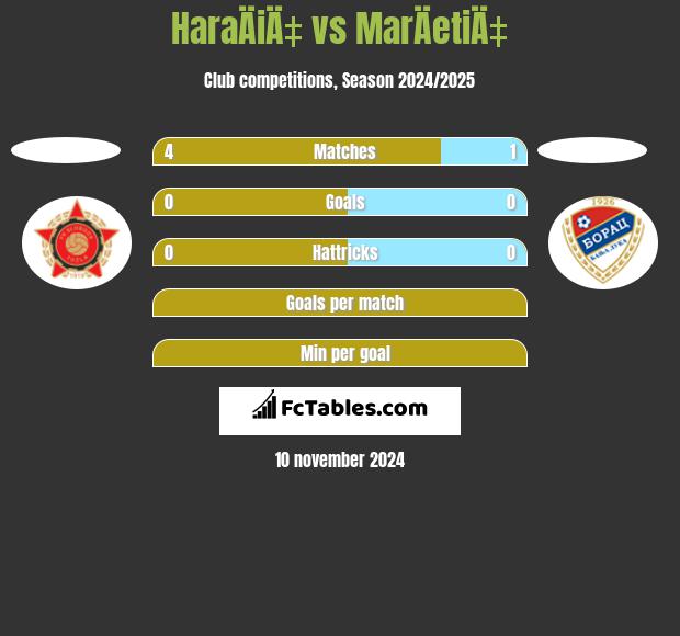 HaraÄiÄ‡ vs MarÄetiÄ‡ h2h player stats