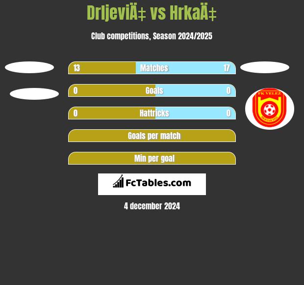 DrljeviÄ‡ vs HrkaÄ‡ h2h player stats