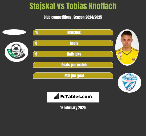 Stejskal vs Tobias Knoflach h2h player stats