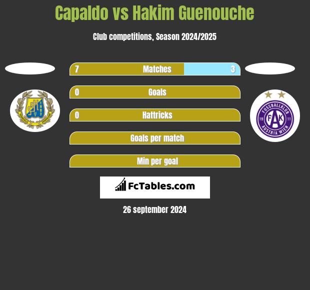 Capaldo vs Hakim Guenouche h2h player stats